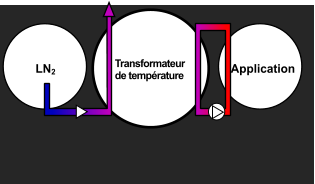 LN2 Application Transformateur de temp�rature